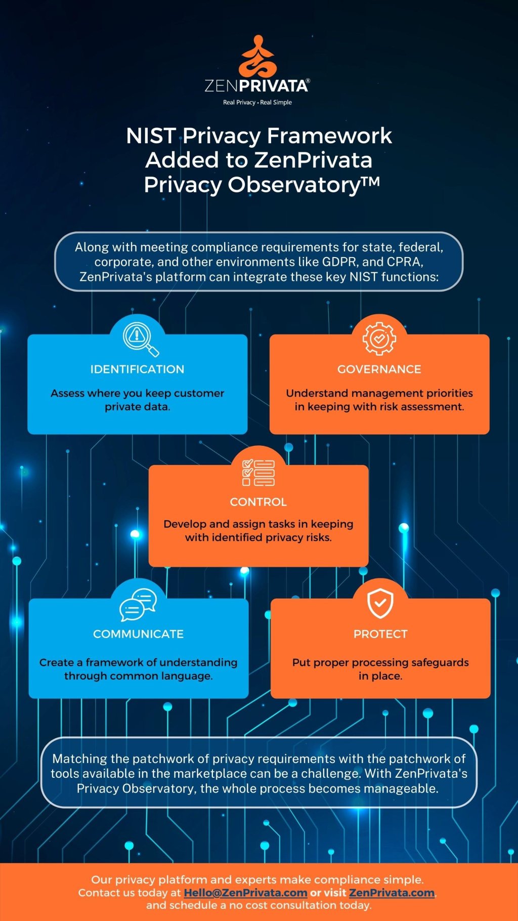 NIST Privacy Framework